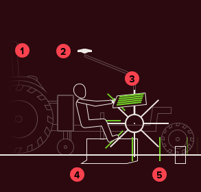 infografia sobre a plantação mecânica de vinha